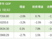 一线城市经济半年报：北上广增速低于全国 深圳实现正增长