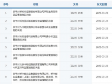北京证监局一天点名含和讯科技、九州期货在内7家公司！